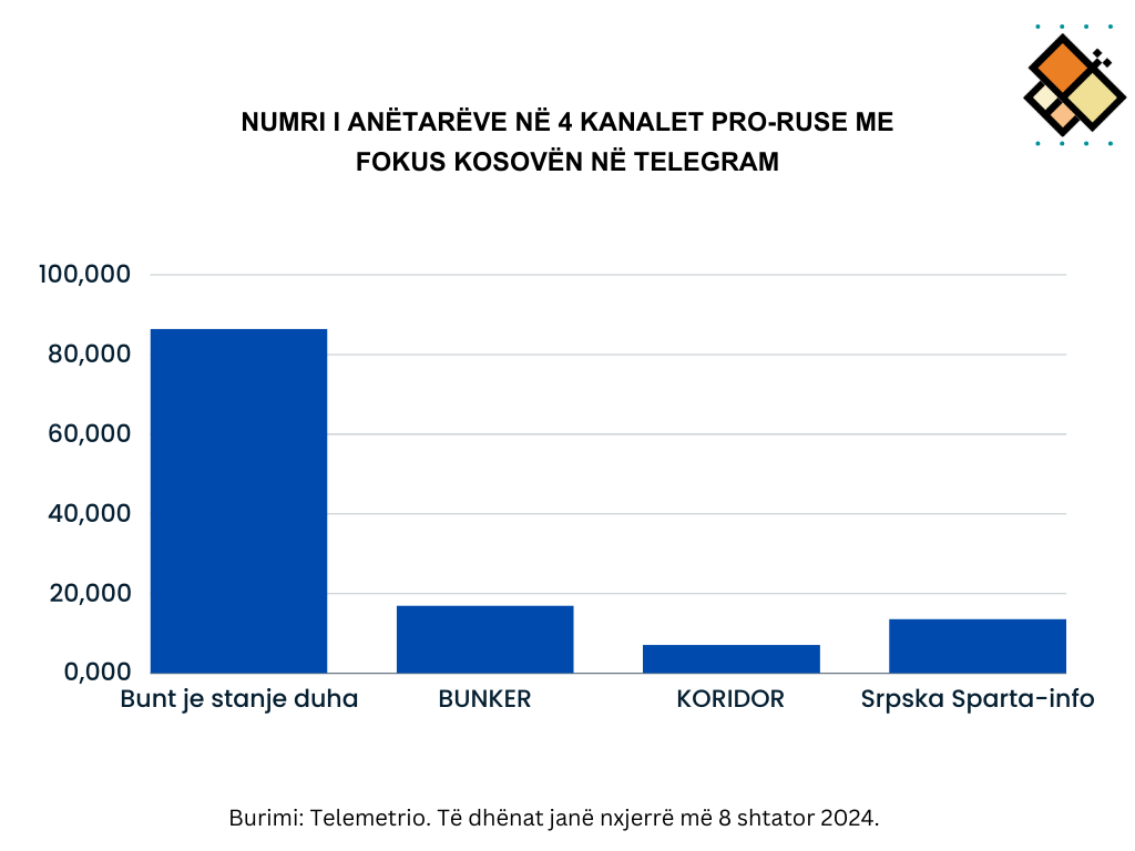 Burimi: Telemetrio, të dhënat janë nxjerrë më 8 shtator 2024