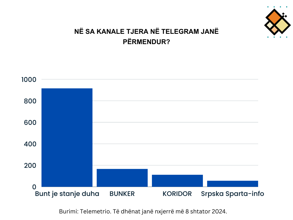 Burimi: Telemetrio, të dhënat janë nxjerrë më 8 shtator 2024